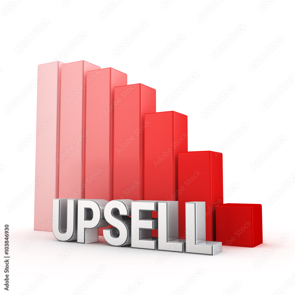Upsell indicators going down Upsell indicators going down