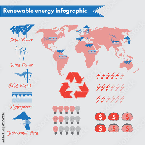 Infographic on renewable energy usage 