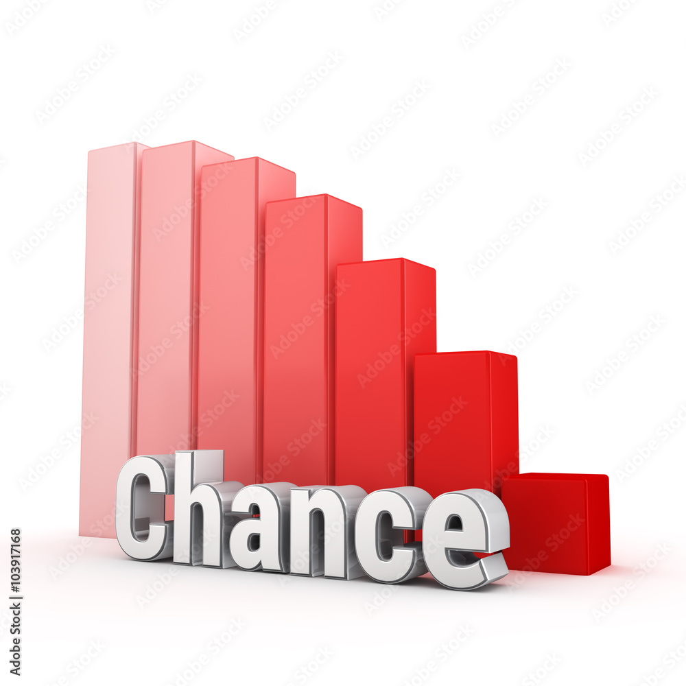 Chances are reduced Chances are reduced