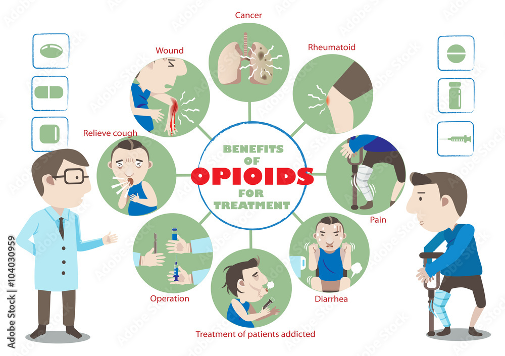 Benefits of Opioid Doctor describes Benefits of Opioid Treatment circle Infographic vector illustration.