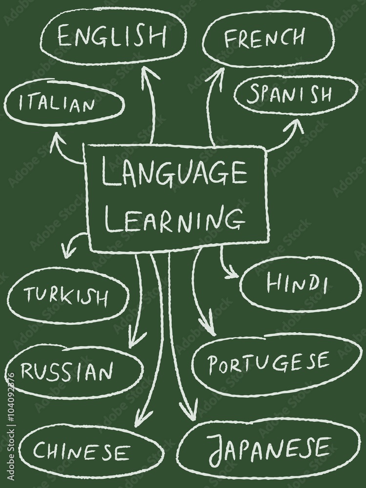 Fototapeta premium Language education