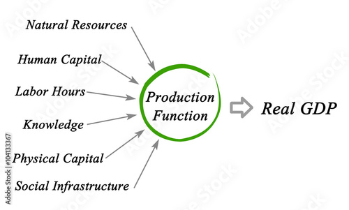 Production of Real GDP photo
