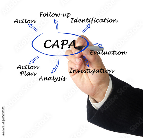 Diagram of CAPA photo