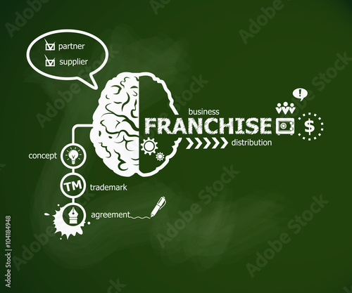 Franchise concept and brain.