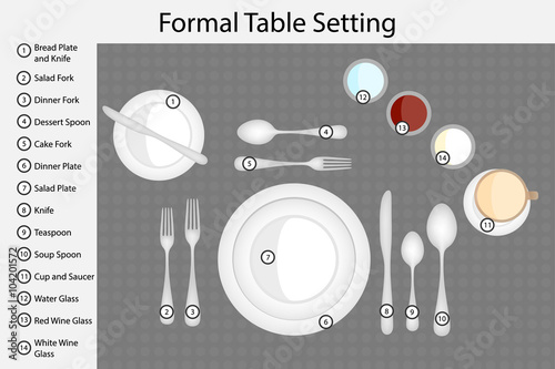 Table setting. Dinner place setting. Infographic