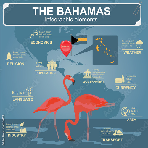 The Bahamas infographics, statistical data, sights