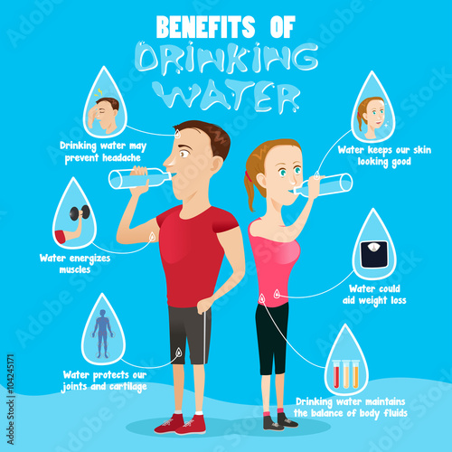 Benefits of Drinking Water Infographic