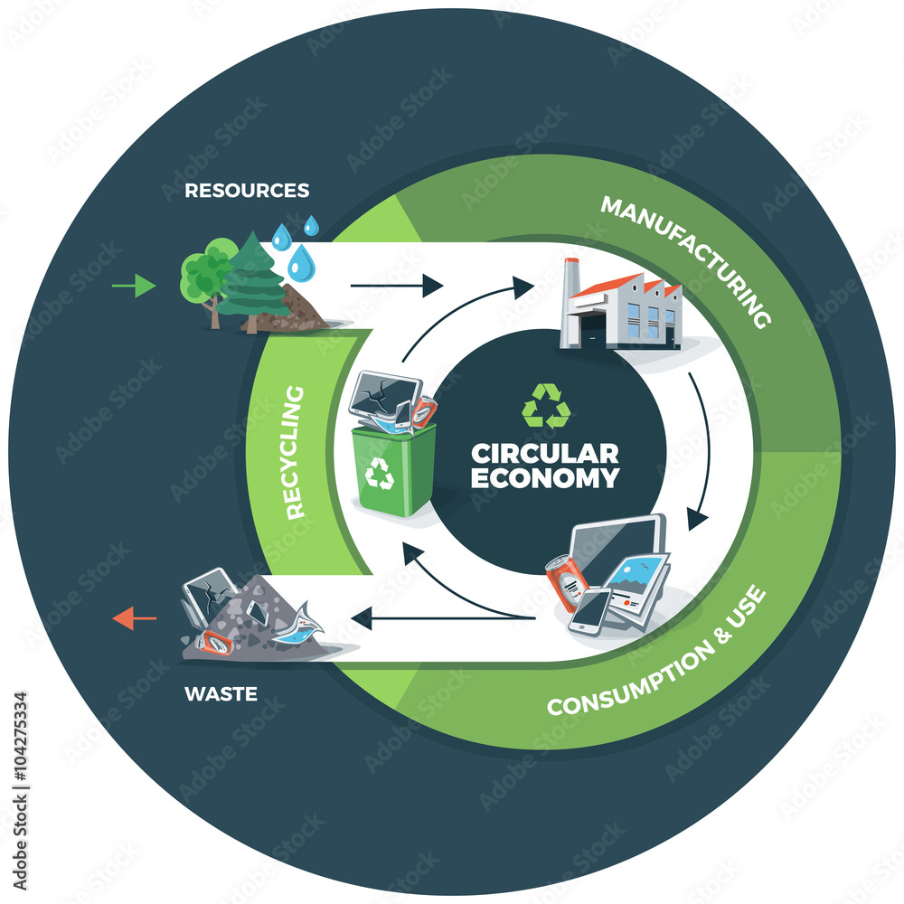 Circular Economy Illustration on Circle Background Stock Vector | Adobe
