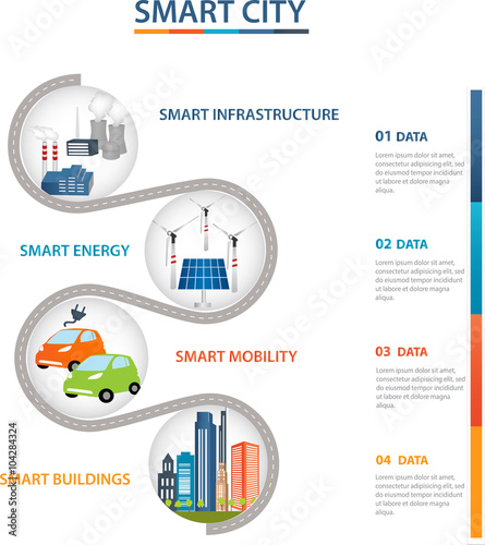Smart City and Smart Grid concept