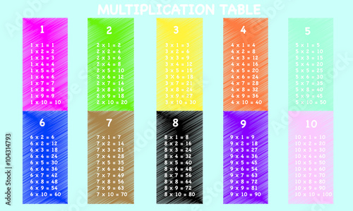 Multiplication table on blackboard