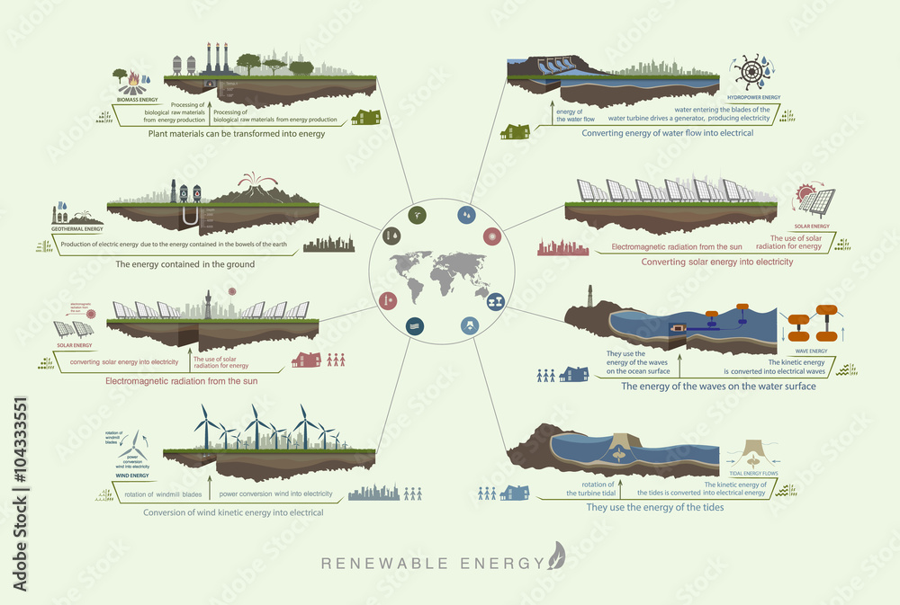 Plan infographics green color circuit renewable green energy