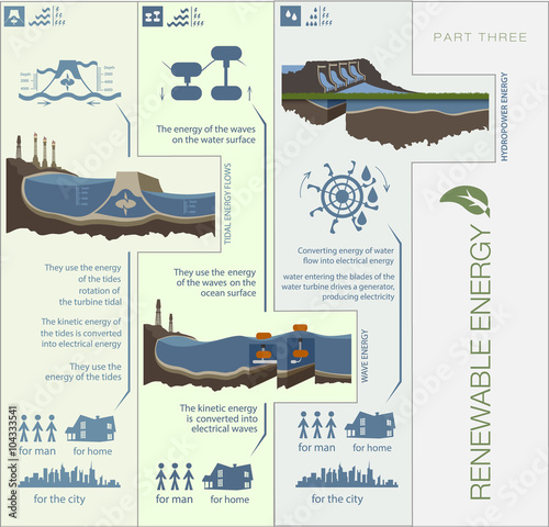 Plan infographics circuit renewable green energy