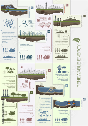 Plan infographics circuit renewable green energy