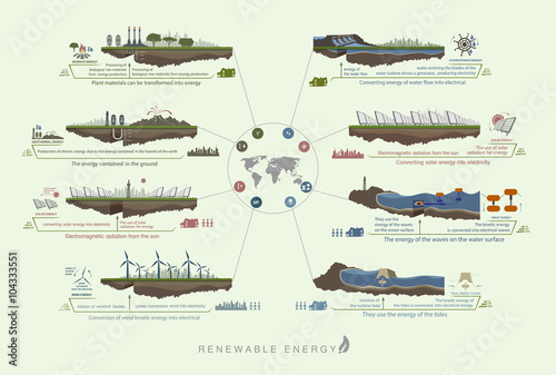 Plan infographics green color circuit renewable green energy