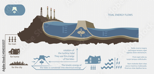 Renewable energy from tidal energy illustrated