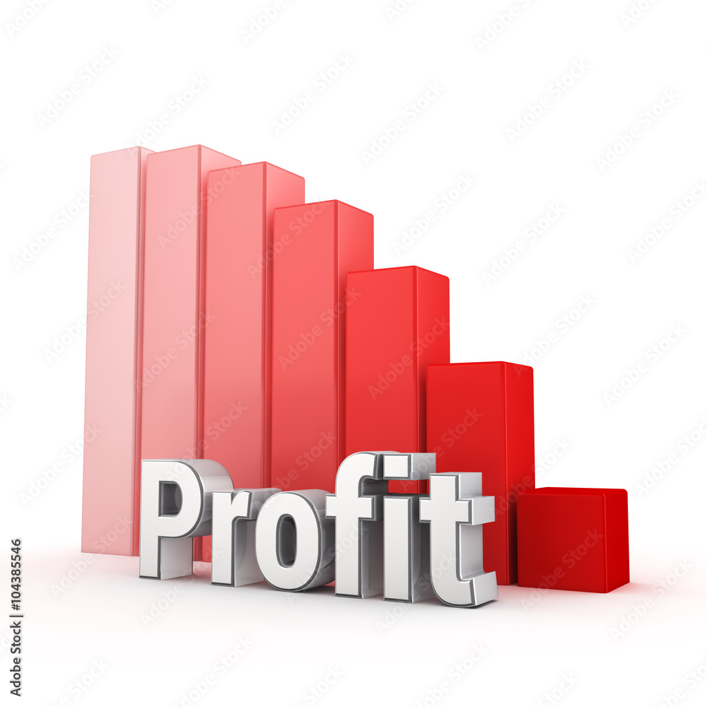 Profit has been steadily declining Profit has been steadily declining