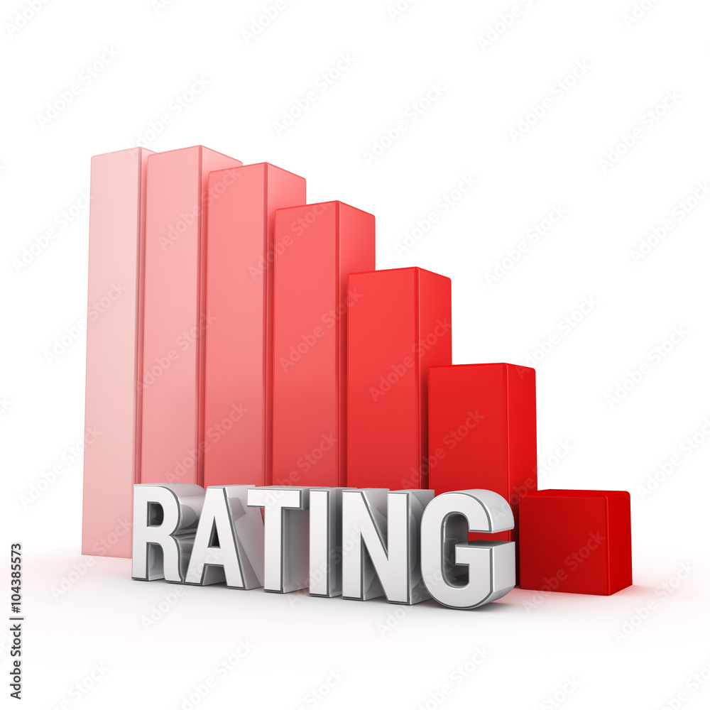 Rating drops dramatically Rating drops dramatically