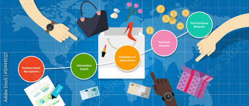 consumer decision funnel process needs aware recognition comparison purchase marketing customer steps sales
