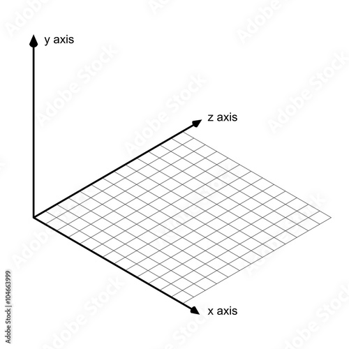 direction of x y and z axis vector
