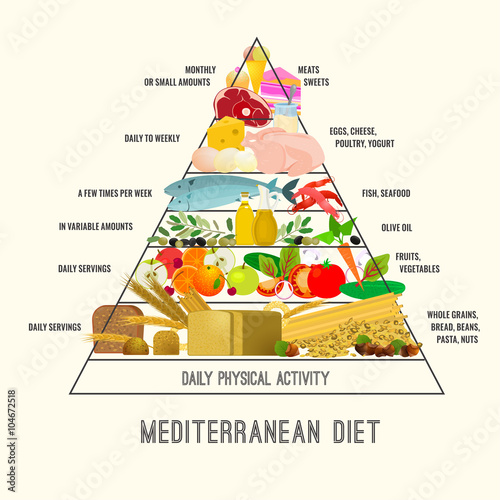 Mediterranean Diet Image