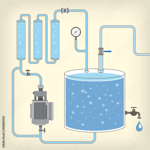 Scheme with water tank, motor, pipes. Vector