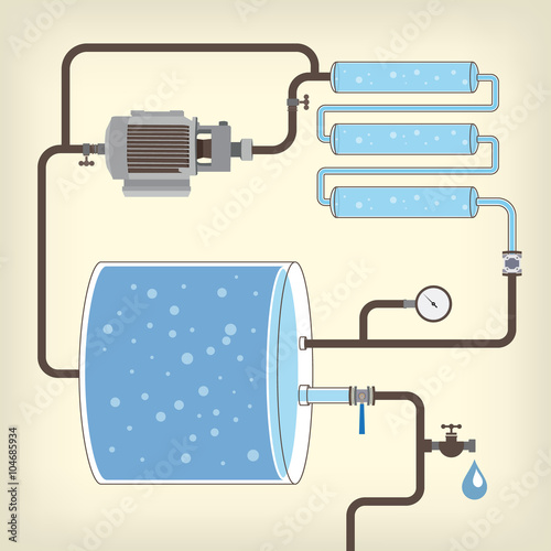 Scheme with water tank, motor, pipes. Vector