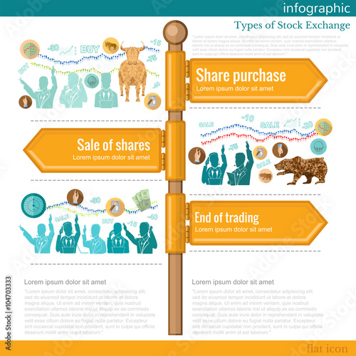 road sign infographic with types of stock exchange photo