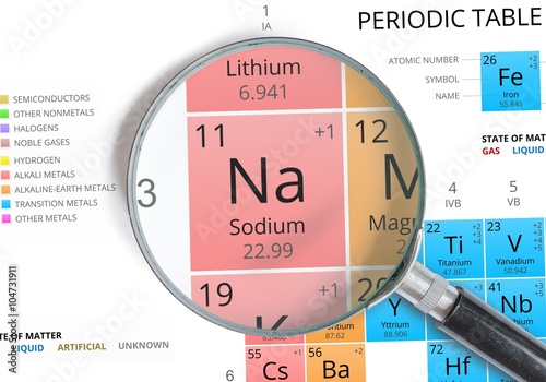 Sodium symbol - Na. Element of the periodic table zoomed with magnifying glass