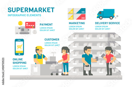 Flat design supermarket infographic