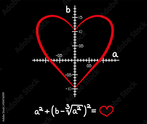 Formula of love. Vector Valentines illustration.