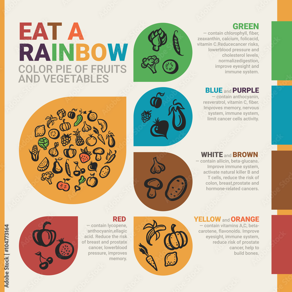 Eat a rainbow. Healthy eating infographics poster with icons Stock ...
