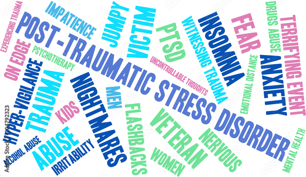 Post-Traumatic Stress Disorder Word Cloud