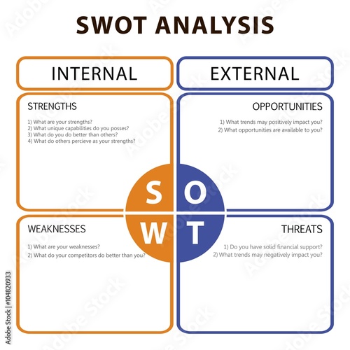 SWOT Analysis table with main objectives - internal and external strategies