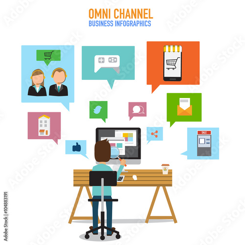 OMNI-Channel concept for digital marketing and online shopping.I © angkanasu