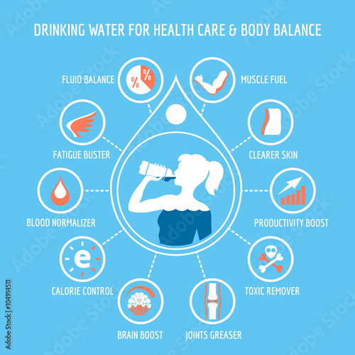 Drinking water for health care infographic 