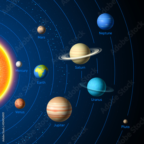 Solar System planets
