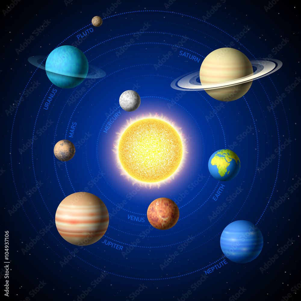 Solar System illustration showing planets around sun