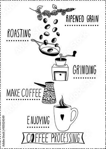 Coffee processing illustration. Hand drawn style isolated on white