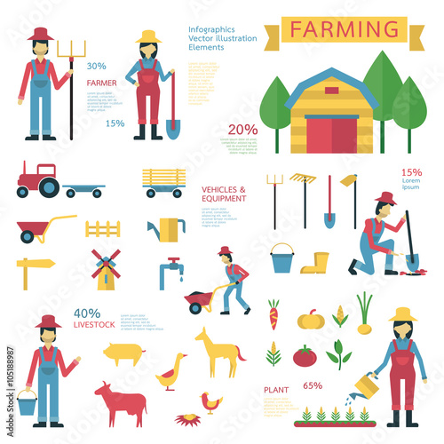 Farming elements