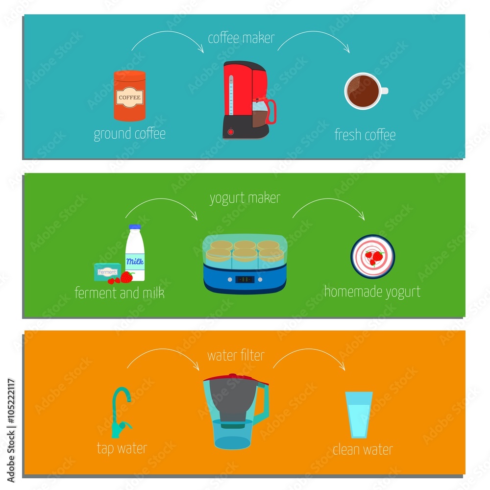 Coffee Maker Water Line Instructions 