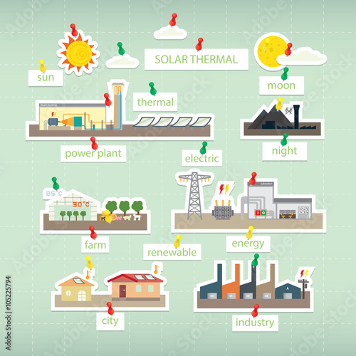 solar thermal paper icon on board