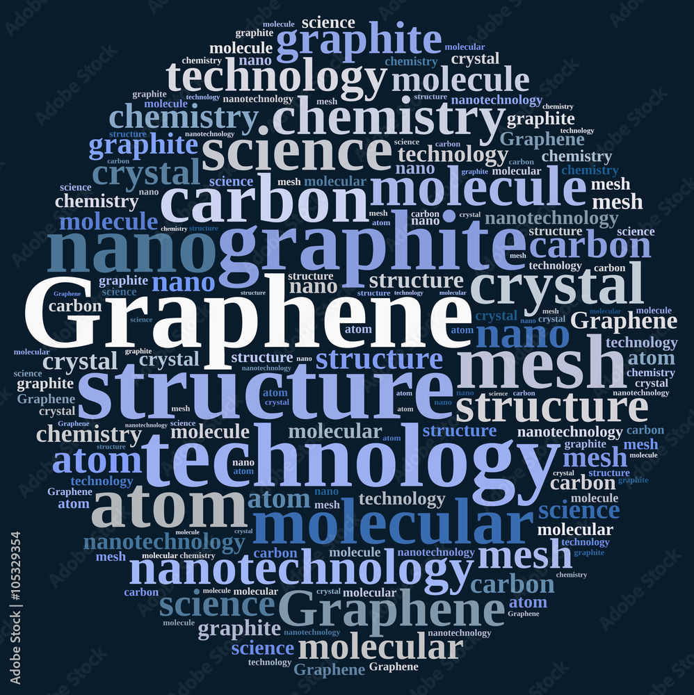 Word cloud about graphene. Word cloud about graphene.