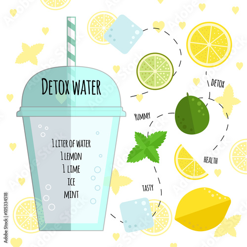 Recipe detox water