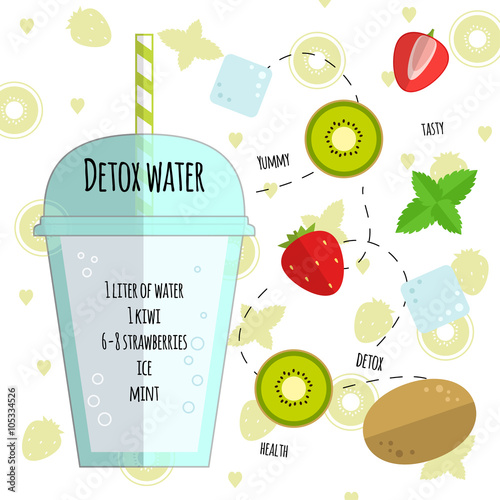 Recipe detox water