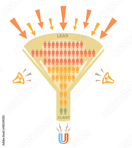 Sales funnel, conversion