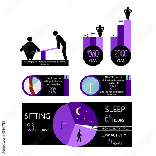 high and low active life infographic