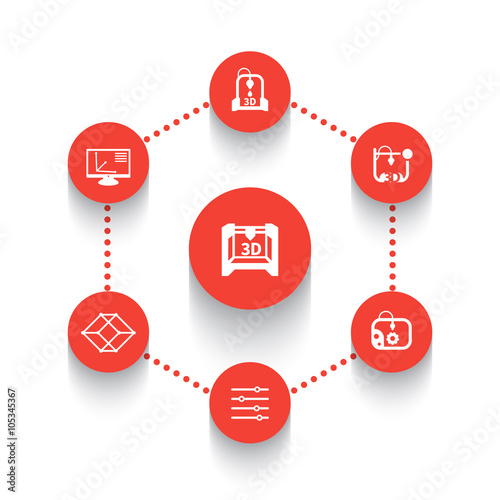 3d printer icon, additive manufacturing, 3d printing, modeling, 3d printer pictogram, 3d printing sign, round icons on white, vector illustration