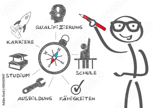 Berufsweg – Ausbildung, Studium und Beruf