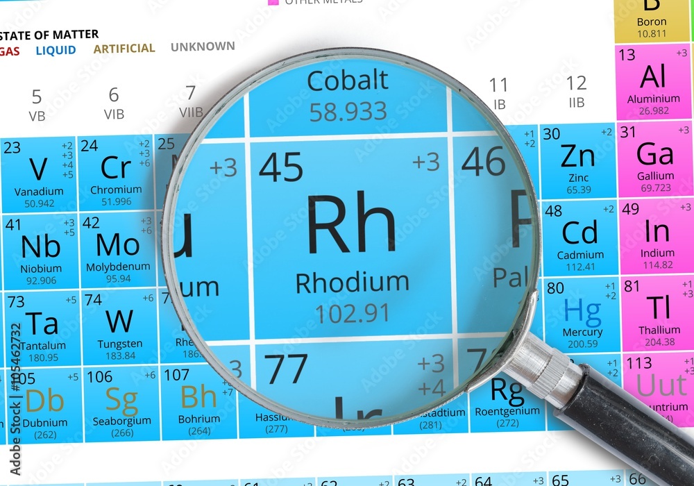Rhodium symbol - Rh. Element of the periodic table zoomed with mignifier  Stock Photo | Adobe Stock