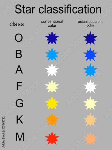 Stellar classification